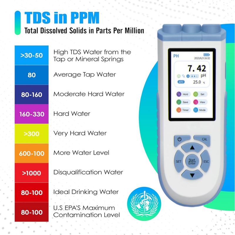 Ph Meter Digital Water Tester - เครื่องวัดค่า pH ดิจิทัล IKEME ความแม่นยำสูง สำหรับวัดค่าออกซิเจนที่ละลายในน้ำ