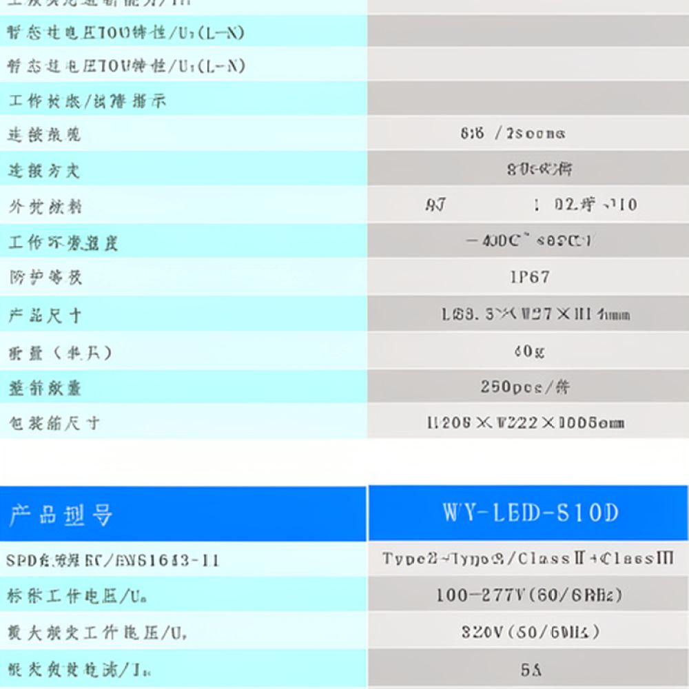 อุปกรณ์ป้องกันไฟกระชากพลังงานแ - Industrial Tools บทวิจารณ์และราคา