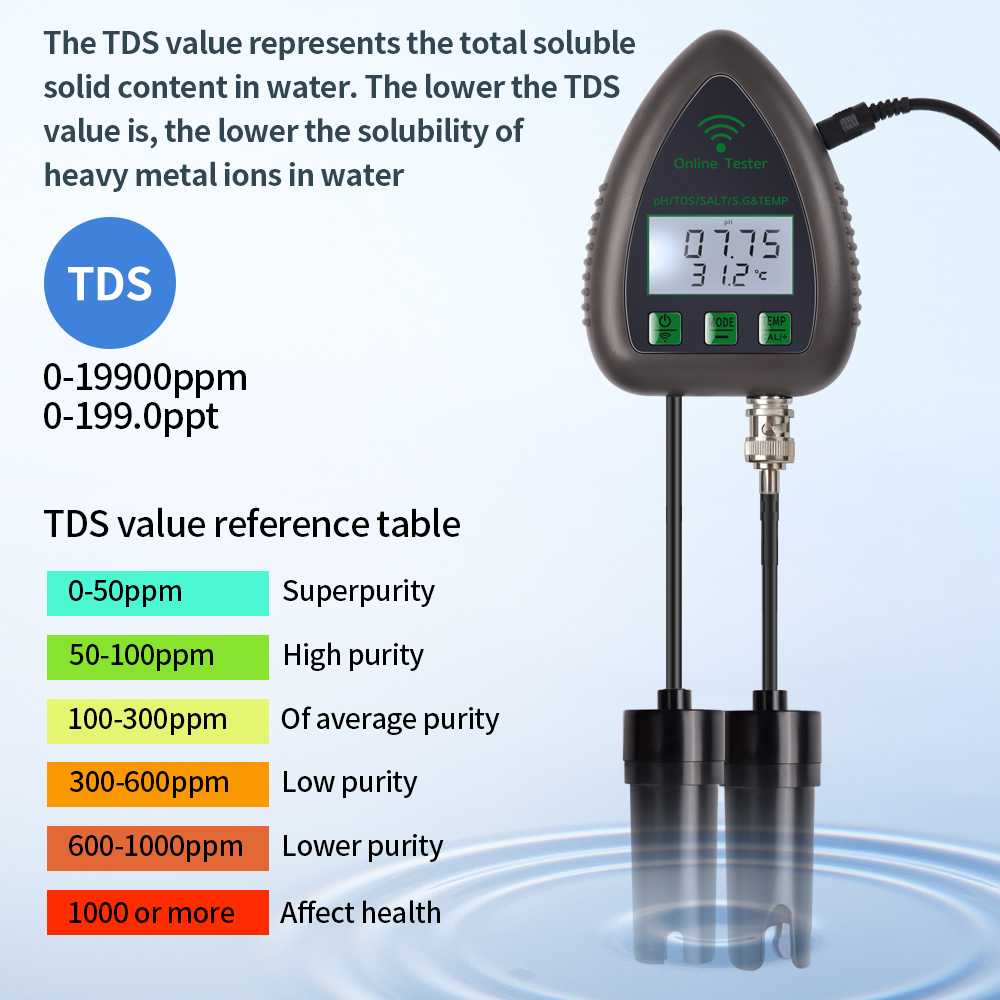 Tuya WIFI เครื่องทดสอบคุณภาพน้ - Ph Meter Digital Water Tester บทวิจารณ์และราคา