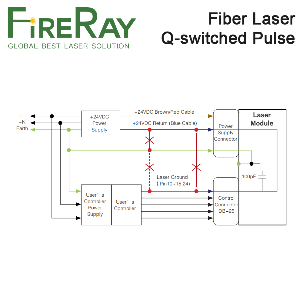 FireRay MAX แหล่งกำเนิดเลเซอร์ - Fiber Laser Marking Machine 30W บทวิจารณ์และราคา